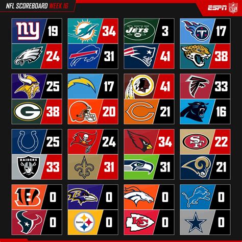 nfl espn scores|espn nfl scoreboard for today.